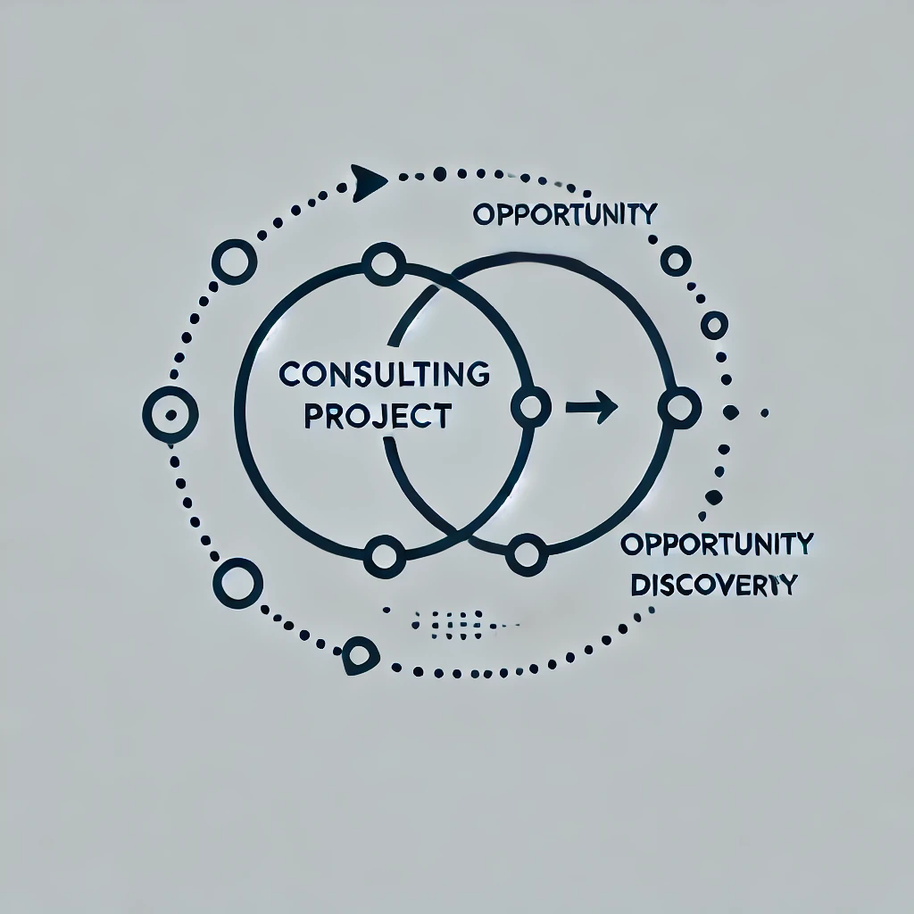Comprehensive Guide to Evaluations for the Consulting Industry